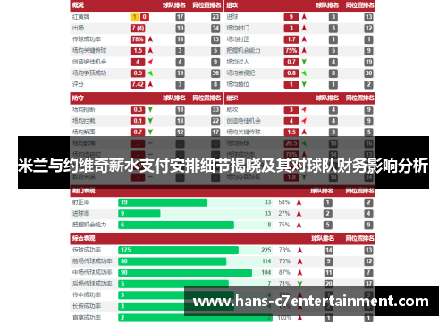 米兰与约维奇薪水支付安排细节揭晓及其对球队财务影响分析