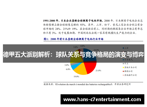 德甲五大派别解析：球队关系与竞争格局的演变与博弈