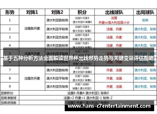 基于五种分析方法全面解读世界杯出线形势走势与关键变量评估前瞻