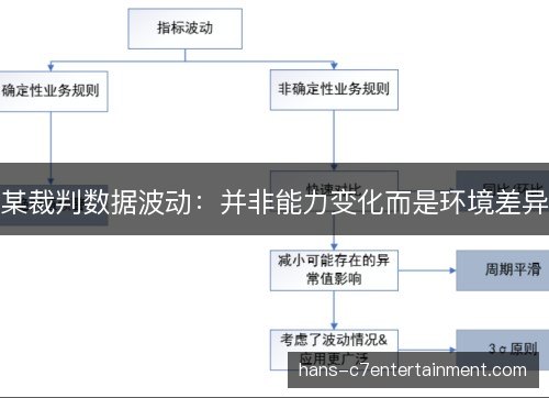 某裁判数据波动：并非能力变化而是环境差异