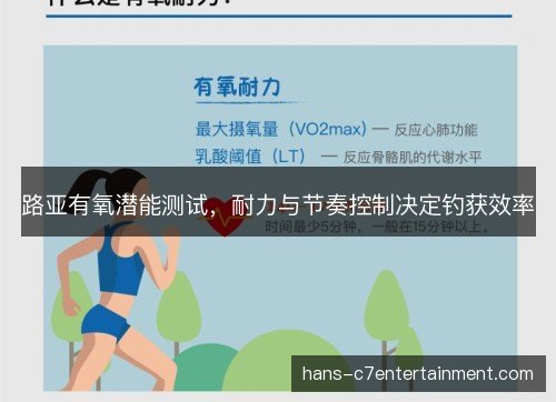 路亚有氧潜能测试，耐力与节奏控制决定钓获效率
